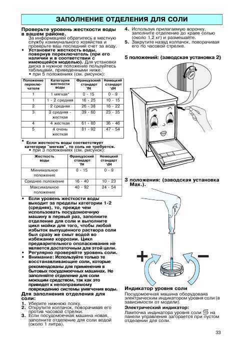 Посудомоечная машина вирпул инструкция. Режимы посудомоечной машины Вирпул. Посудомоечная машина Whirlpool WIC 3c33 PFE. Вирпул посудомоечная машина инструкция значки. Посудомоечная машина Whirlpool инструкция.