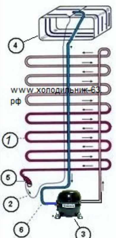 Рабочий цикл работы холодильника. Холодильник Indesit двухкамерный схема фреона. Холодильник Индезит двухкамерный схема циркуляции фреона. Схема фреона в холодильнике Индезит. Схема трубки охлаждения холодильника Атлант.