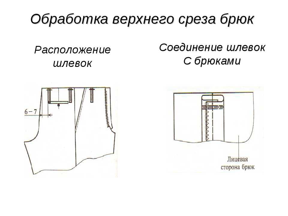 Технологическая карта шорт