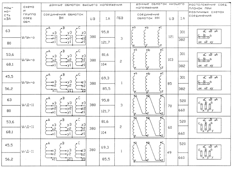 Схемы соединения обмоток трехфазных трансформаторов группы соединения