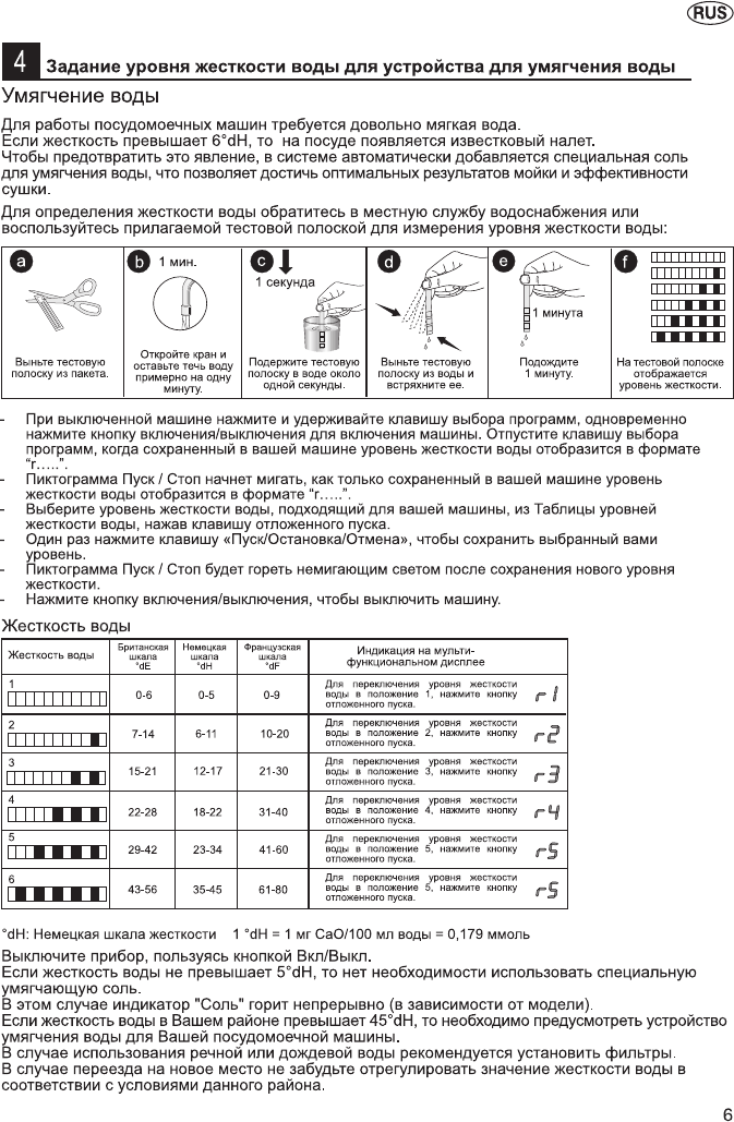 Жесткость воды в москве по районам для посудомоечной машины карта