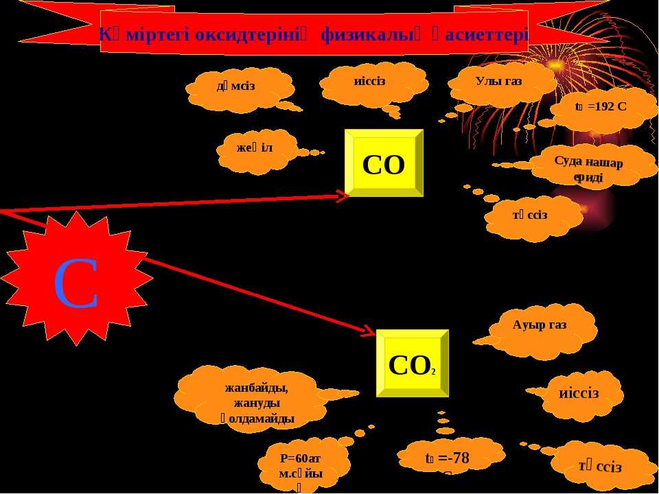 ағзаның ішкі ортасы және оның маңызы тапсырмалар
