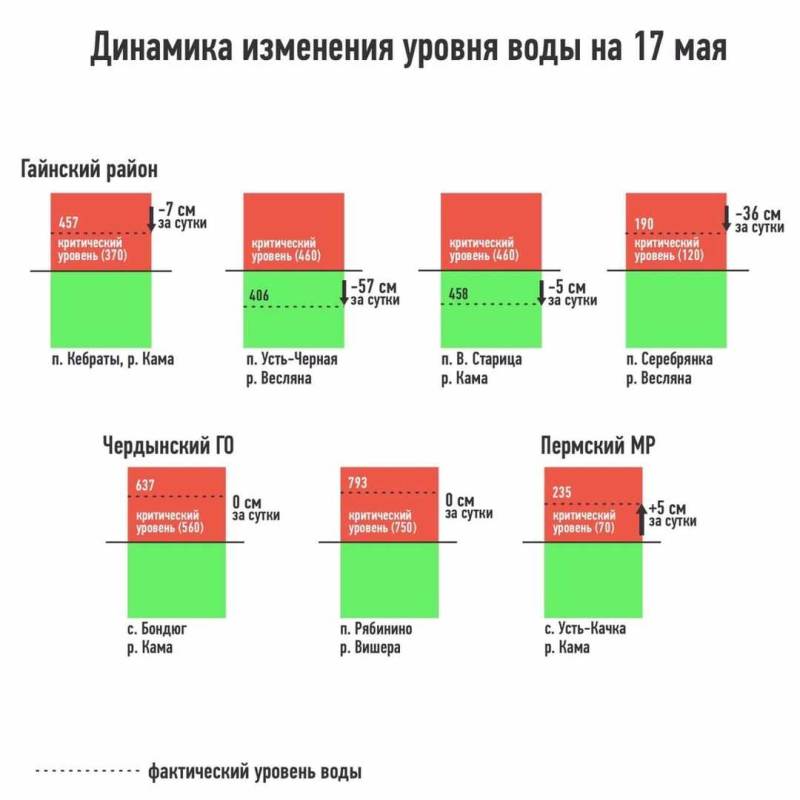 Карта воды в москве по районам жесткости