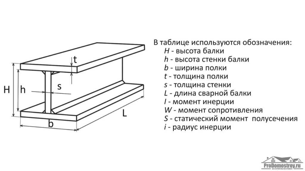 Как обозначается ширина и высота в чертежах