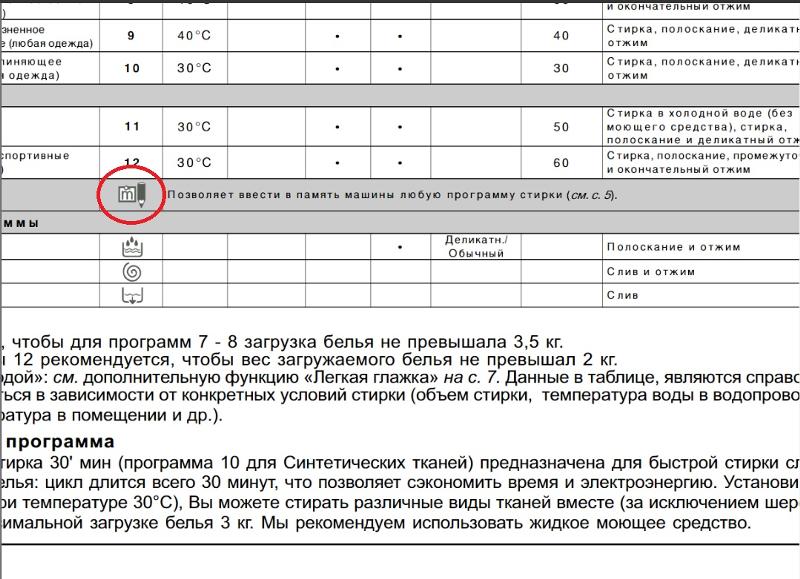 На каких оборотах отжимать. Режим отжима в стиральной машине Индезит. Машинка Индезит wisl 85 программы стирки. Как включить отжим на стиральной машине Индезит. Сбились программы на стиральной машинке.