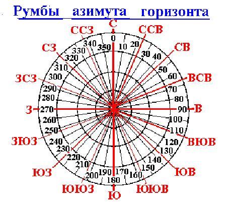 Карта по градусам