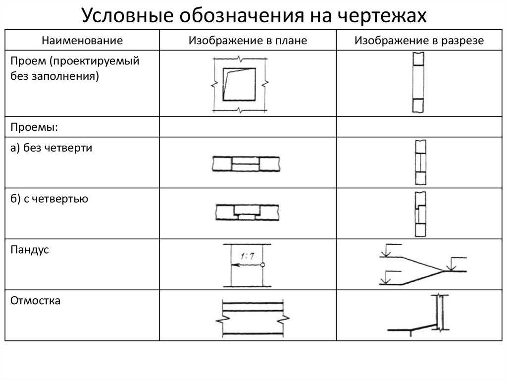 Обозначение стиральной машинки на плане