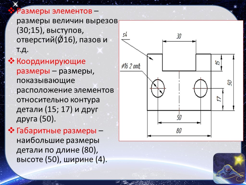 Что такое габаритные размеры на чертеже