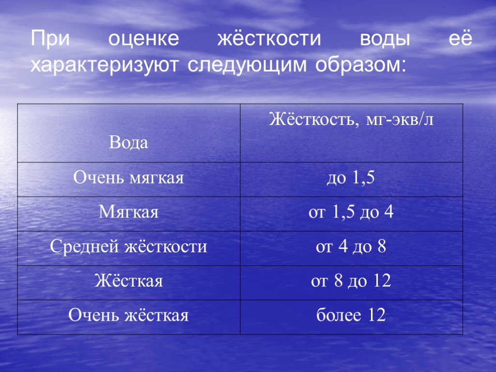 Определите какие водные. Общая жесткость воды таблица. Жесткость воды мягкая жесткая. Общая жесткость воды норма. Оценка жесткости воды.