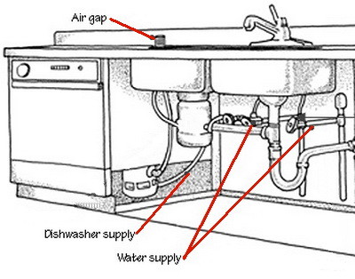Подключить посудомоечную машину к горячей воде. Посудомоечная машина Bosch схема подключения слива воды. Схема подключения посудомоечной машины к водопроводу и канализации. Схема подключения посудомойка стиральная машина и фильтр для воды. Унитаза мойки стиральной машинки схема подключения.
