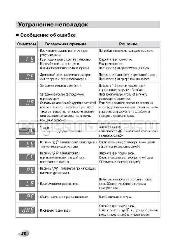 Ошибки стиральной lg