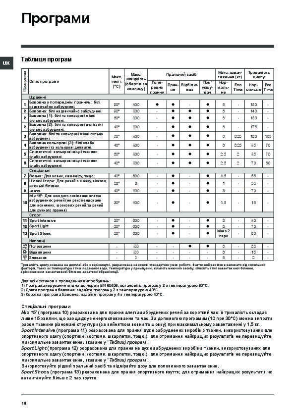 Индезит инструкция. Машинка Индезит wisl 105 программы. Стиральная машина Индезит 105 программы стирки. Машинка Индезит wisl 105 режимы стирки. Стиральная машина Индезит wisl 103 инструкция.