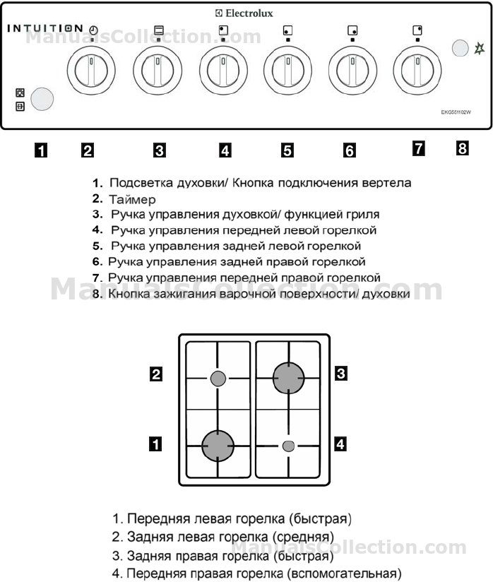 8 цифр на духовке. Газовая плита Electrolux EKG 551102 W. Электролюкс EKG 511104 W градусы духовка. Electrolux Intuition плита газовая. Газовая плита Electrolux EKG 511104 W инструкция.