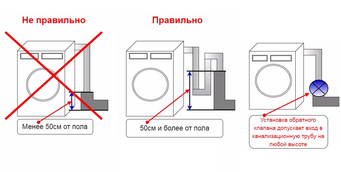 Подключение стиральной машины к канализации схема правильное подключение