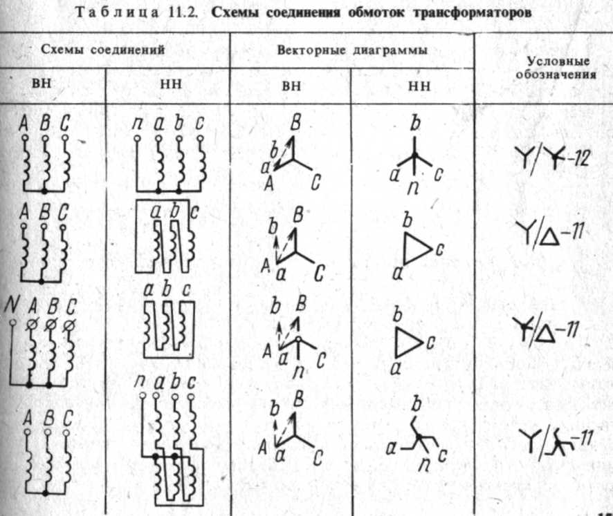 Схема таблица обмотки