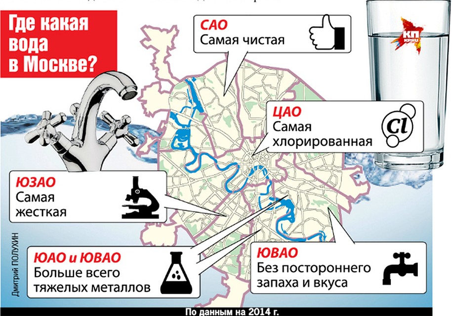 Карта качества воды в москве