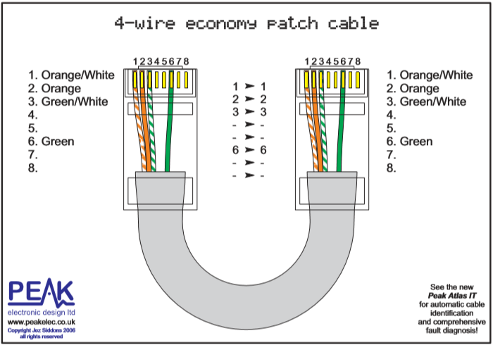 Обжим кабеля rj45 4 жилы. Обжим витой пары, 4 жилы кабеля IP камеры. Схема обжима 4 жильного сетевого кабеля. Сетевой кабель rj45 распиновка.