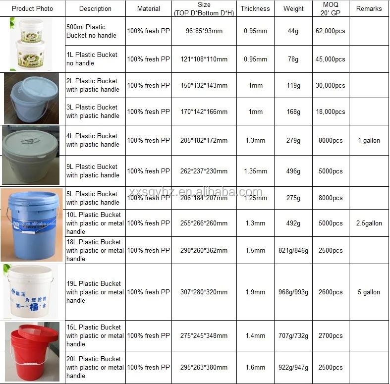 Сколько кг краски. Вес пластикового ведра. Диаметр пластикового ведра. Сколько весит пластиковое ведро. Габариты ведро пластиковое 10 литров.