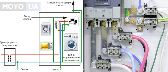 Как подключить стиральную машину без заземления Картинки КАК ЗАЗЕМЛИТЬ СТИРАЛЬНУЮ МАШИНУ