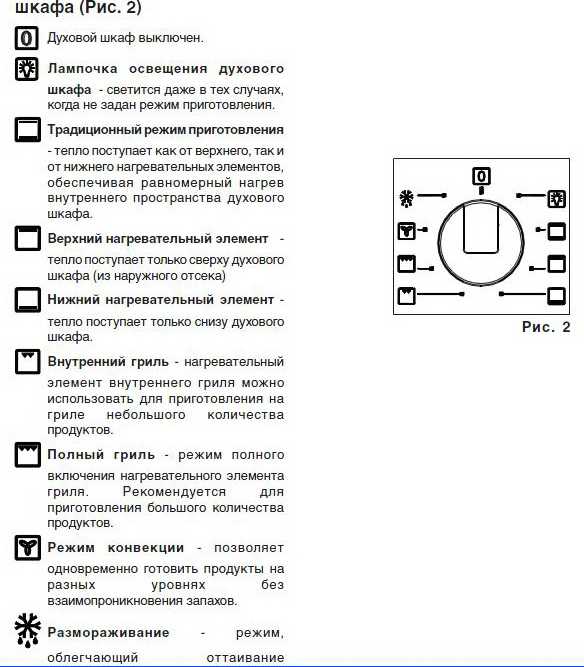 Запеканка режим духовки