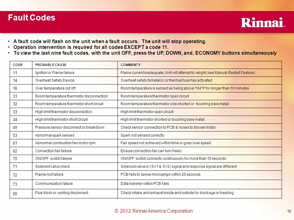 Fault codes