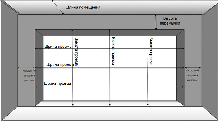 Длина ширина высота образец