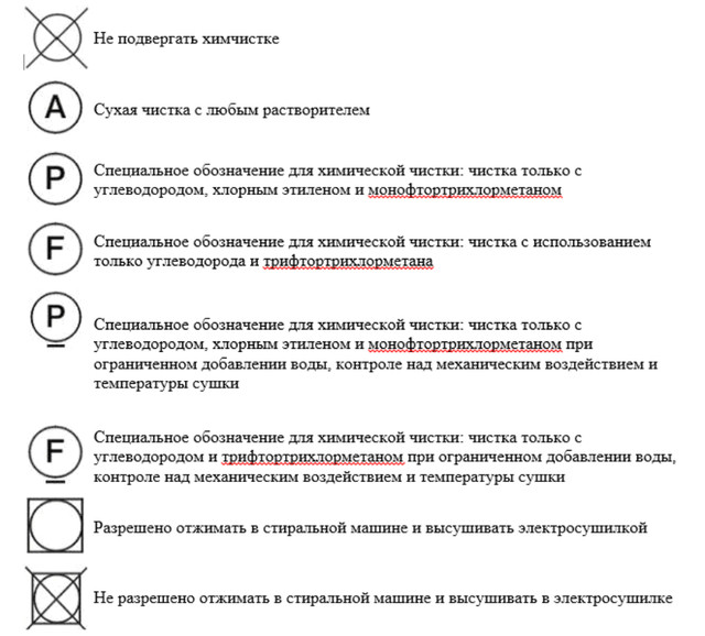 Значки на стиральной машине lg