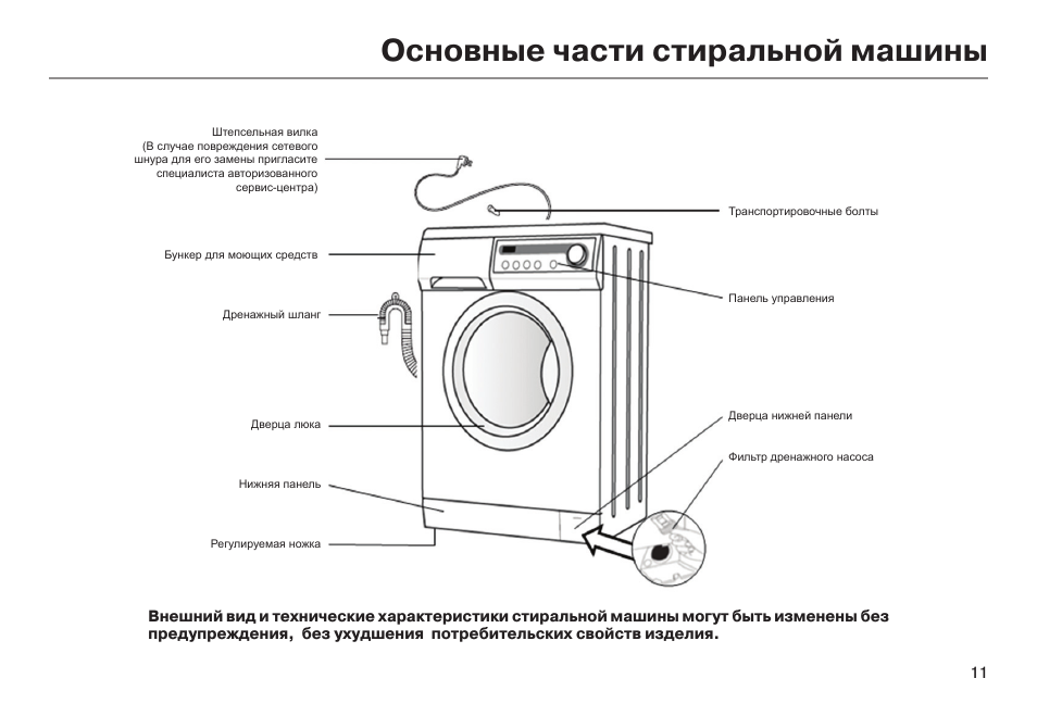 Система стиральной машинки. Из чего состоит стиральная машина автомат LG. Схема устройства стиральной машины автомат. Из чего состоит стиральная машина автомат самсунг. Стиральная машины LG чертежи.