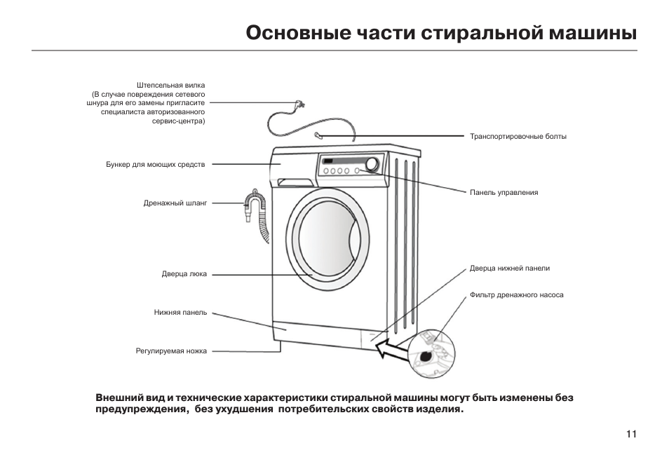 Как работает стиральная машина. Стиральная машина Haier HMS-1000 TVE. Строение стиральной машины автомат Индезит. Стиральная машина Haier HNS-1000b. Из чего состоит стиральная машина Индезит.