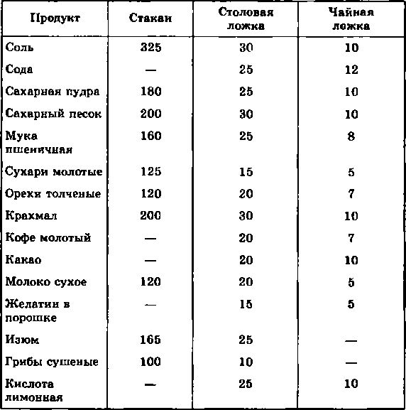 Рецепт солянка как в столовой ложке