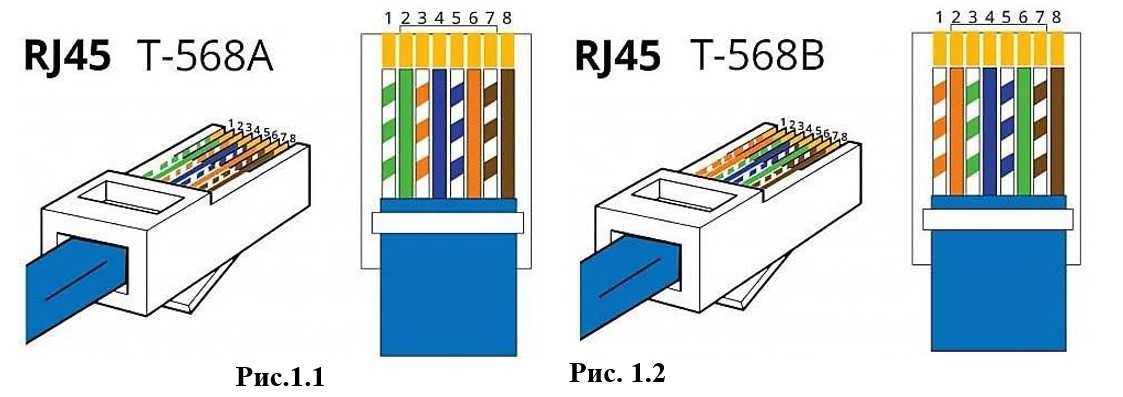 Как обжать кабель rj 45