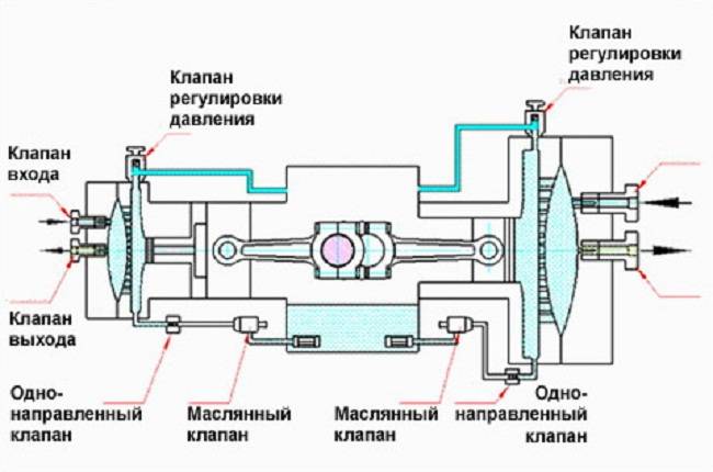 Компрессор мембранный Схема компрессора