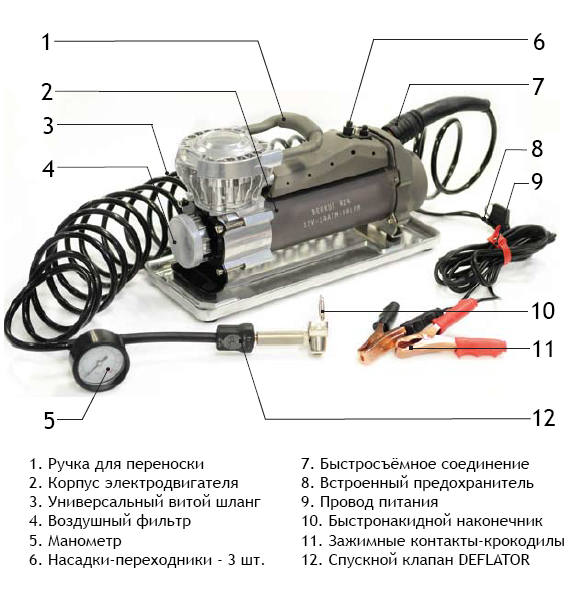 Составные элементы Устройство прибора