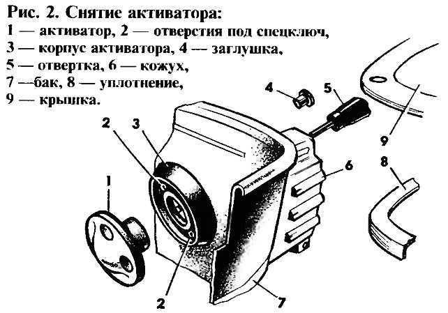 Как разобрать машинку. Малютка 2 стиральная машина схема. Малютка 2 стиральная машина схема сальника. Как разобрать стиральную машину Малютка 2. Стиральная машина Малютка схема.