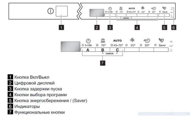 Electrolux индикаторы. Посудомоечная машина Electrolux индикаторы на панели. Посудомоечная машина Электролюкс 45 значки. Посудомоечная машина Electrolux обозначения индикаторов. Посудомоечная машина Электролюкс значки на панели.