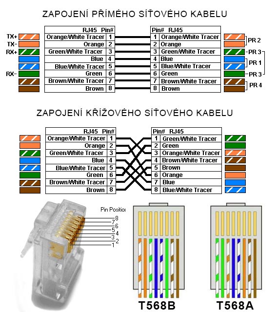 Схема б патч корд