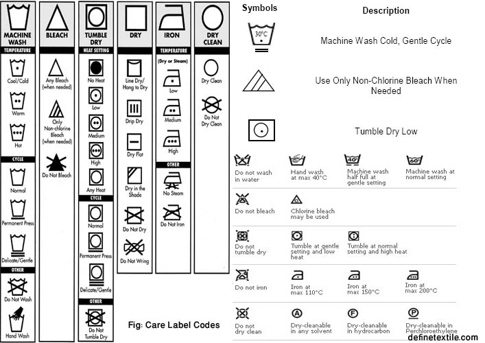 Machine wash 30 перевод на русский. Machine Wash Cold gentle. Washing Machine symbols. Wash Machine перевод. Do not Wash перевод.