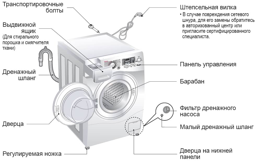 Как самостоятельно подключить стиральную машину