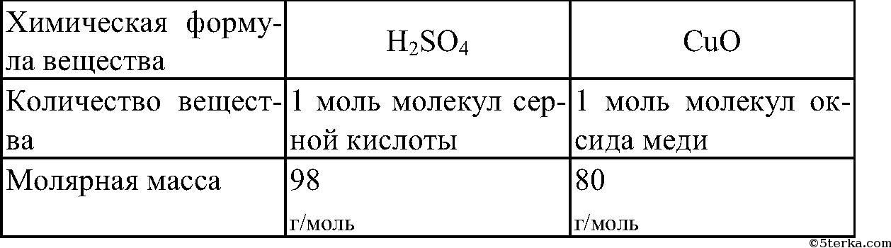 Что значат 2. Что означают записи 4h 2h2 HGO 5fes 3 h2so4. Что обозначает запись 4h. Что означают записи 4h. Что обозначают записи химия.