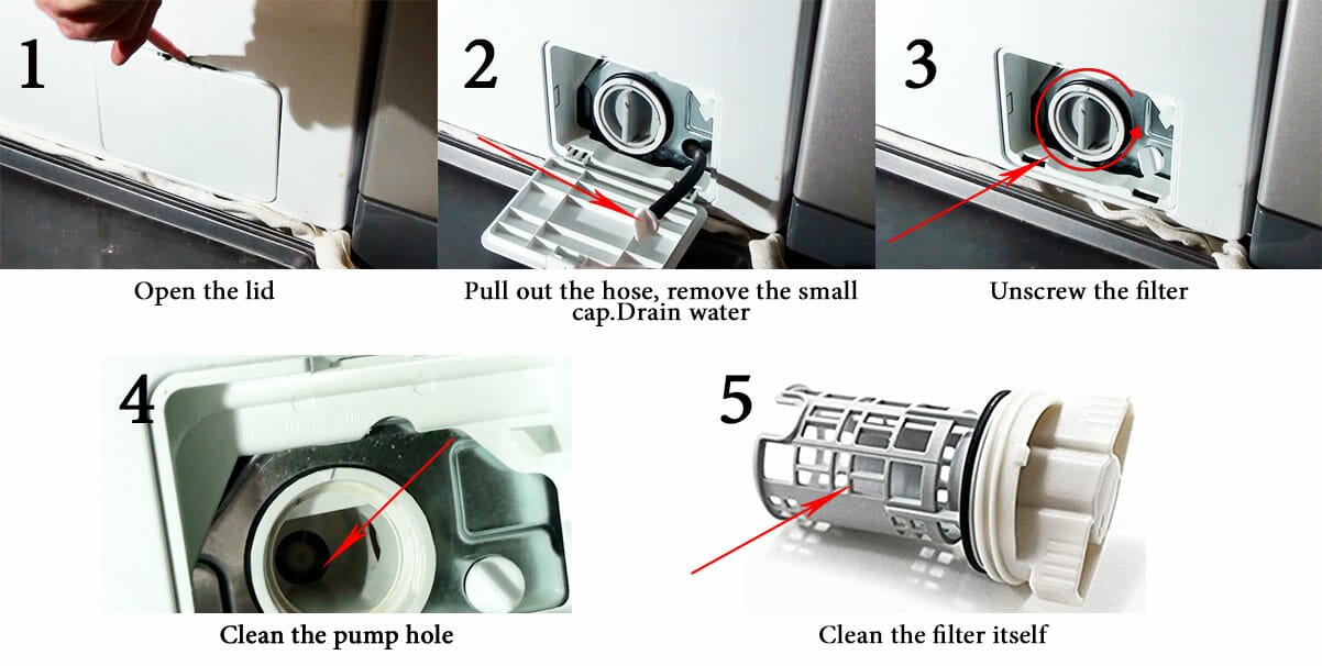 How to clean the filter washing machine Samsung