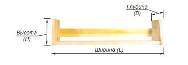 Height depth. Высота ширина глубина. Высота глубина ширина обозначение. Длина высота глубина. Габаритные Размеры высота ширина глубина.