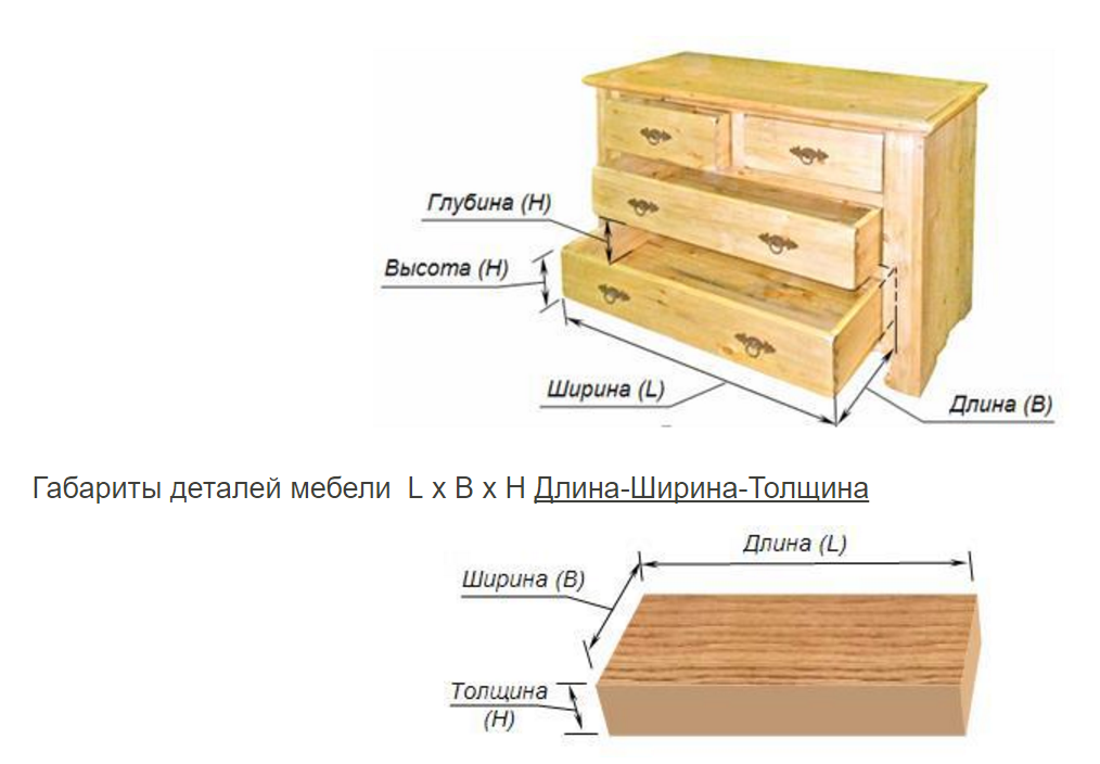 Глубина это длина. Габариты ширина высота глубина. Ширина глубина высота мебели. Длина ширина высота глубина. Длина ширина высота мебели.