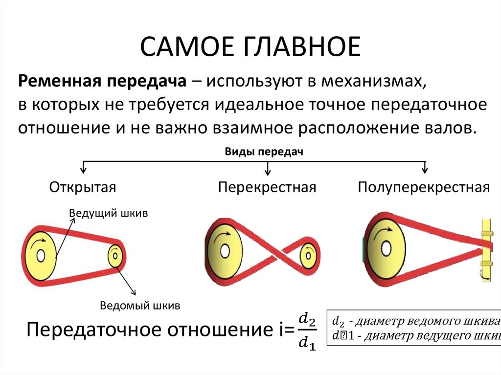 Ременные передачи 4. Классификация ременных передач. Ременная передача. Презентация ременные передачи. Клиноременная передача и плоскоременная.