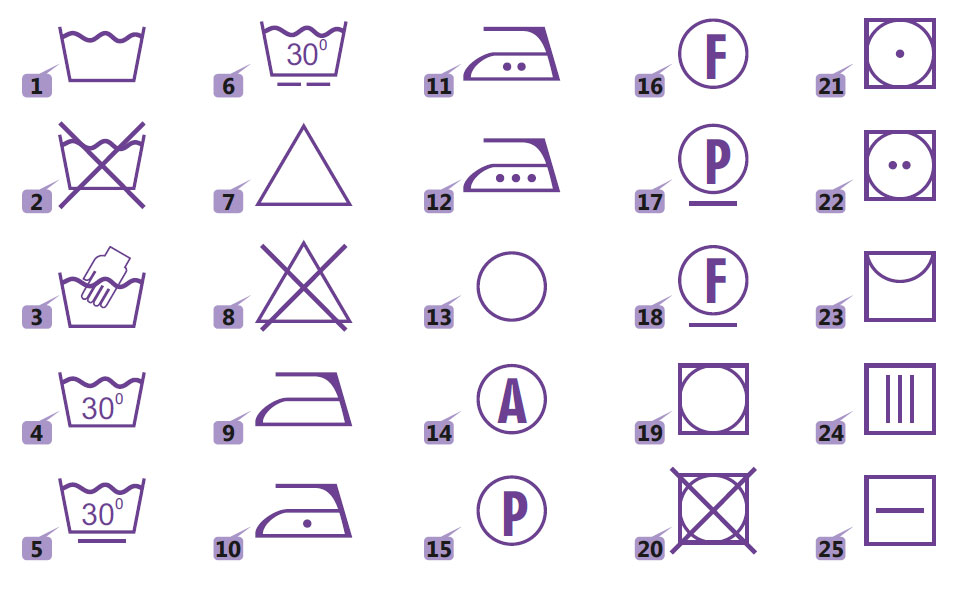 Пиктограммы на Бирках одежды. Значки для стирки на одежде. Символы на этикетках. Иконки для этикеток одежды.