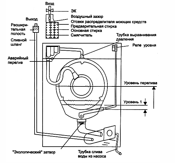 Как работает стиральная машина. Схема слива воды из стиральной машинки LG. Схема сливной системы стиральной машины. Схема подключения сливного насоса стиральной машинки ATLANT. Система слива стиральной машины Аристон схема.
