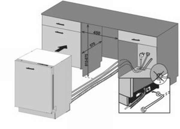 Размеры встроенных посудомоечных машин