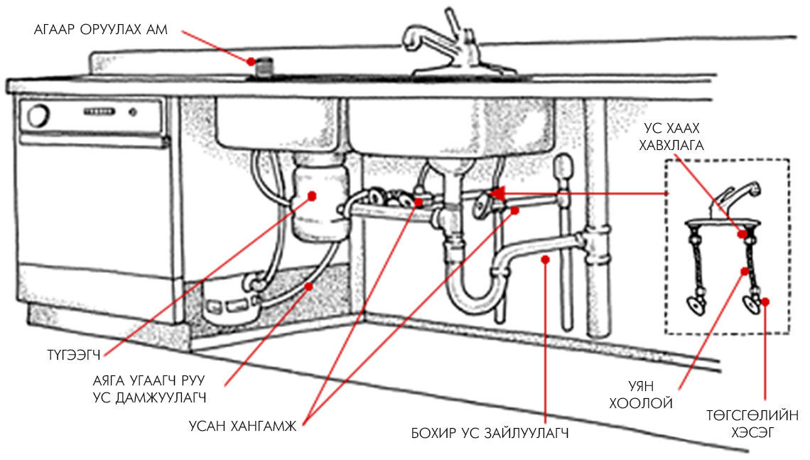 Подключить посудомоечную машину к горячей воде. Посудомоечная машина Bosch схема подключения слива воды. Схема подключения посудомоечной машины к водопроводу. Схема подключения моечной машины. Посудомоечная машина чертеж подключение к водопроводу.