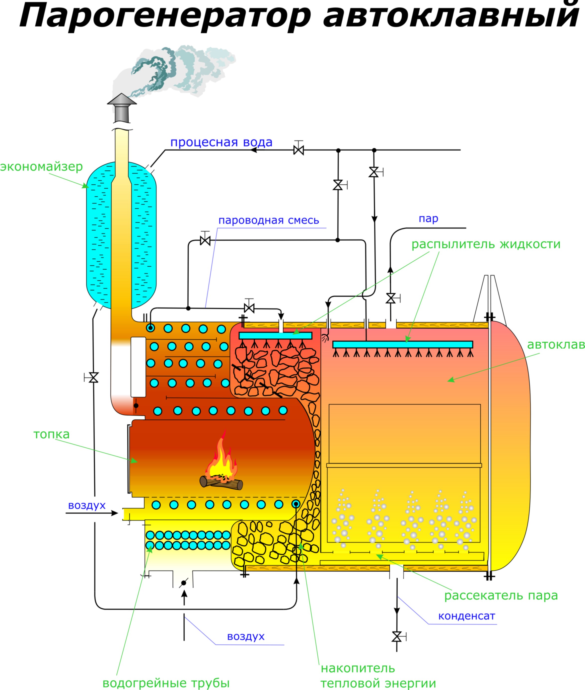 Парогенератор на схеме