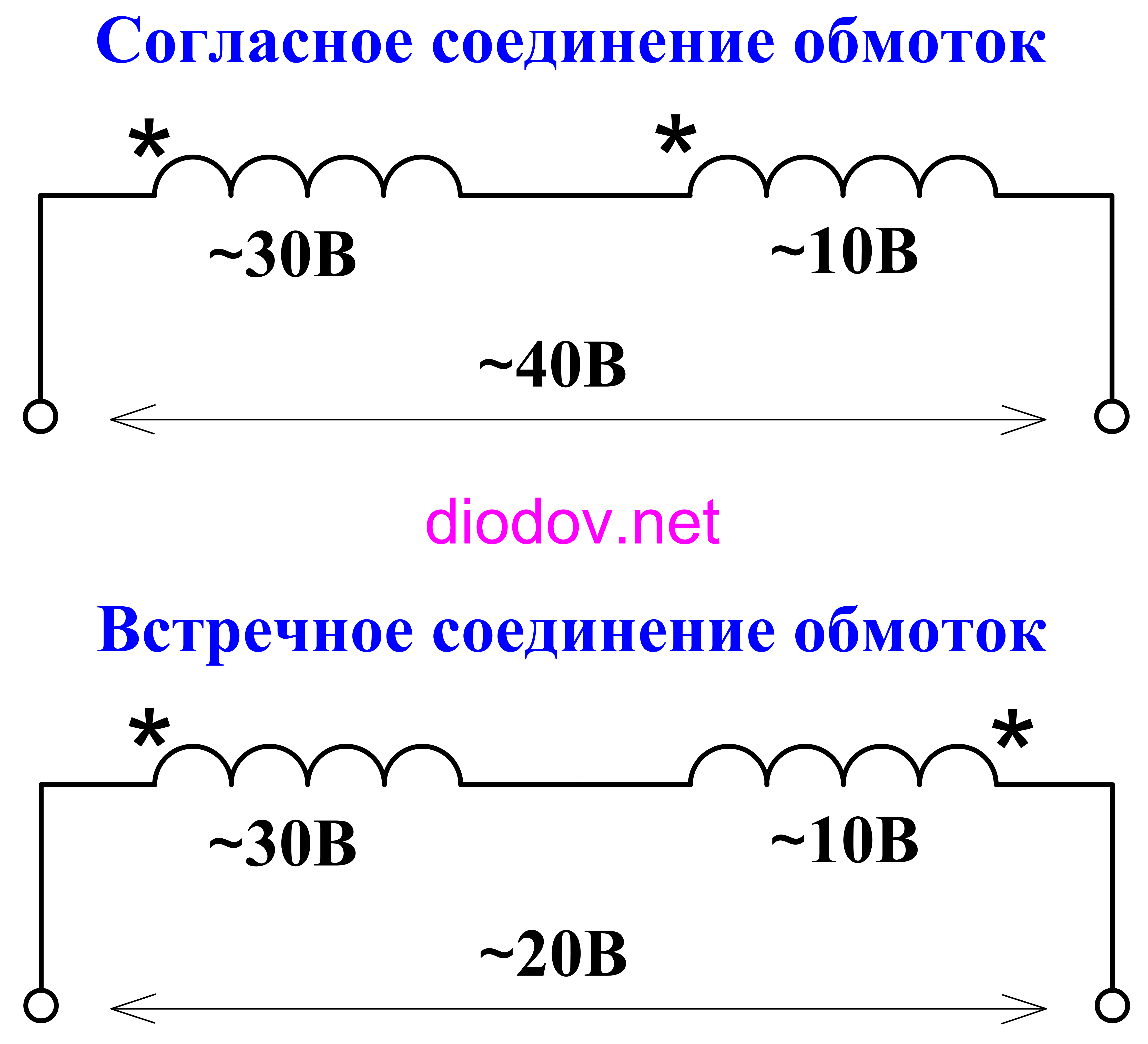 Согласное соединение. Встречное включение обмоток трансформатора. Последовательное включение обмоток трансформатора. Встречное соединение обмоток трансформатора. Противофазное включение обмоток трансформатора.