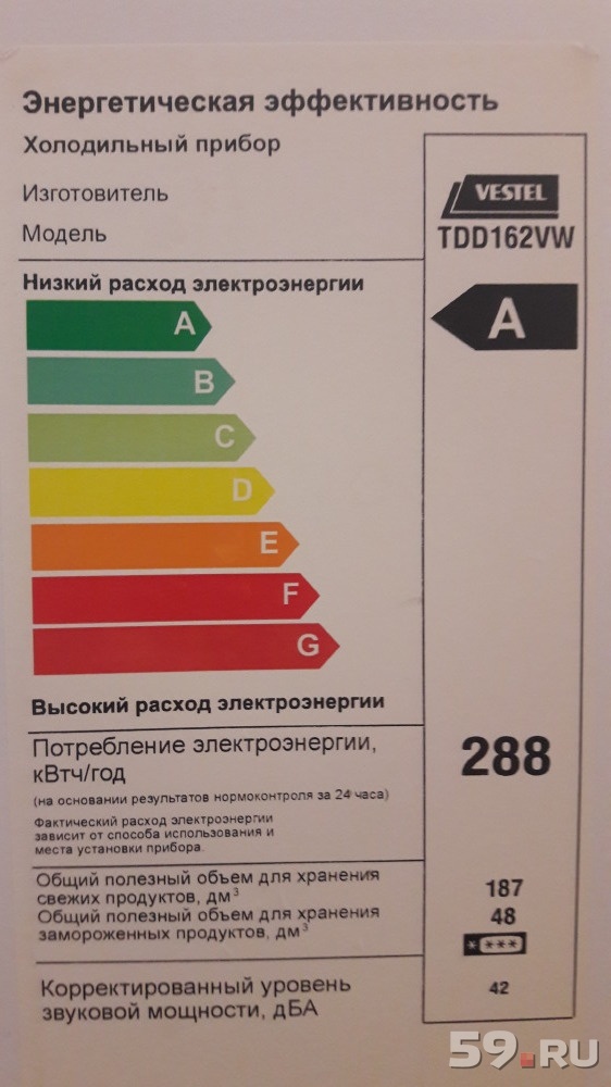 Класс энергоэффективности посудомоечных машин. Энергоэффективность стиральных машин. Класс энергопотребления сушильных машин. Электропотребление сушильной машины. Энергоэффективность приборов.